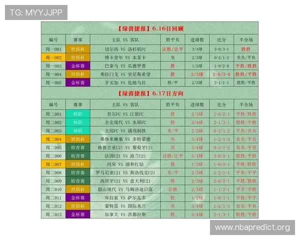 掌握足彩即时比分直播捷报的实用技巧,让你在比赛中第一时间获取最新比分信息 掌握足彩即时比分直播捷报的实用技巧,让你在比赛中第一时间获取最新比分信息